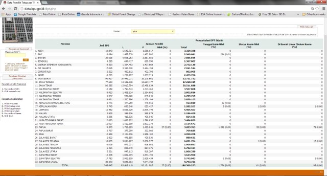 Data Pemilih per provinsi
