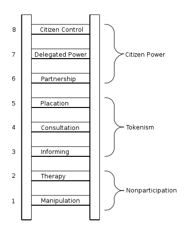 ladder-of-citizen-participation