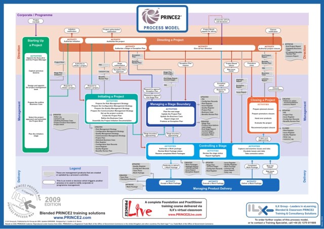 prince2-2009processmodel-1-1024